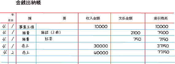 売上 台帳 見本